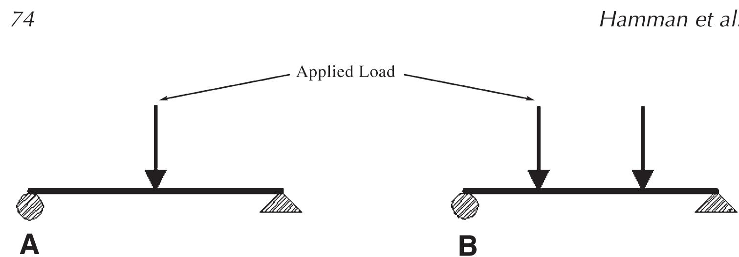 Schematic representation of (a) three-point bending test and