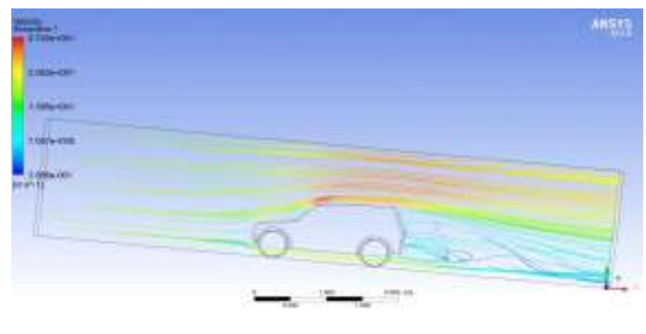 (PDF) Analysis of Flow over Passenger Cars using Computational Fluid ...
