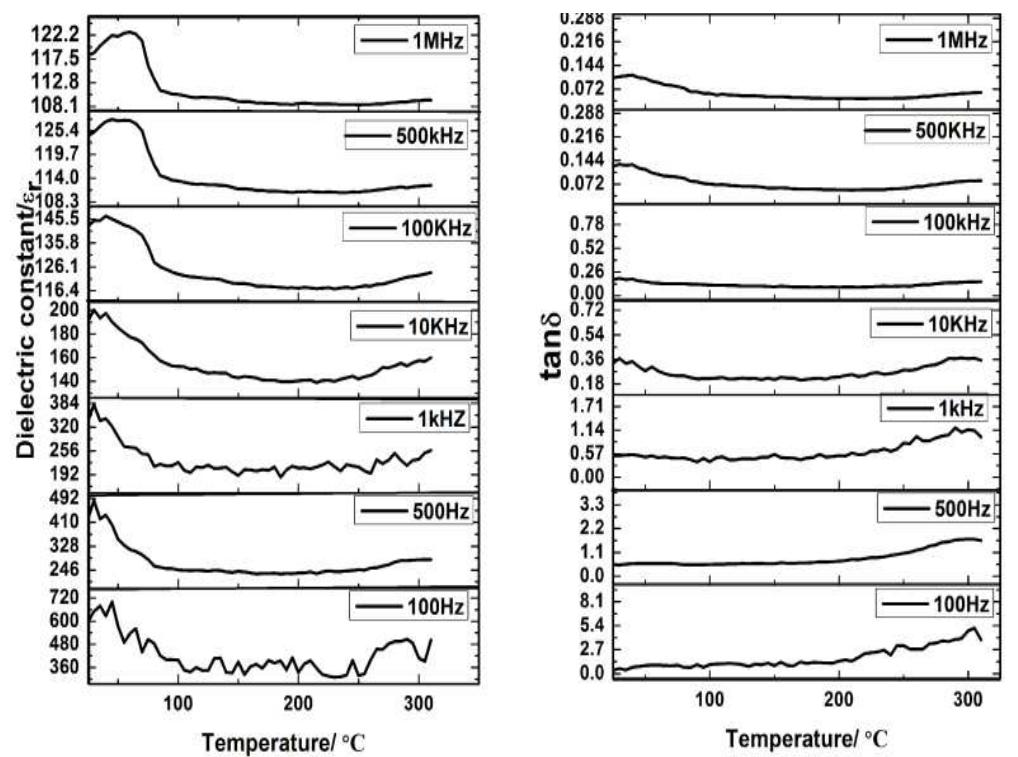 (PDF) Synthesis of nanosized BaCeO3 from oxalate precursor