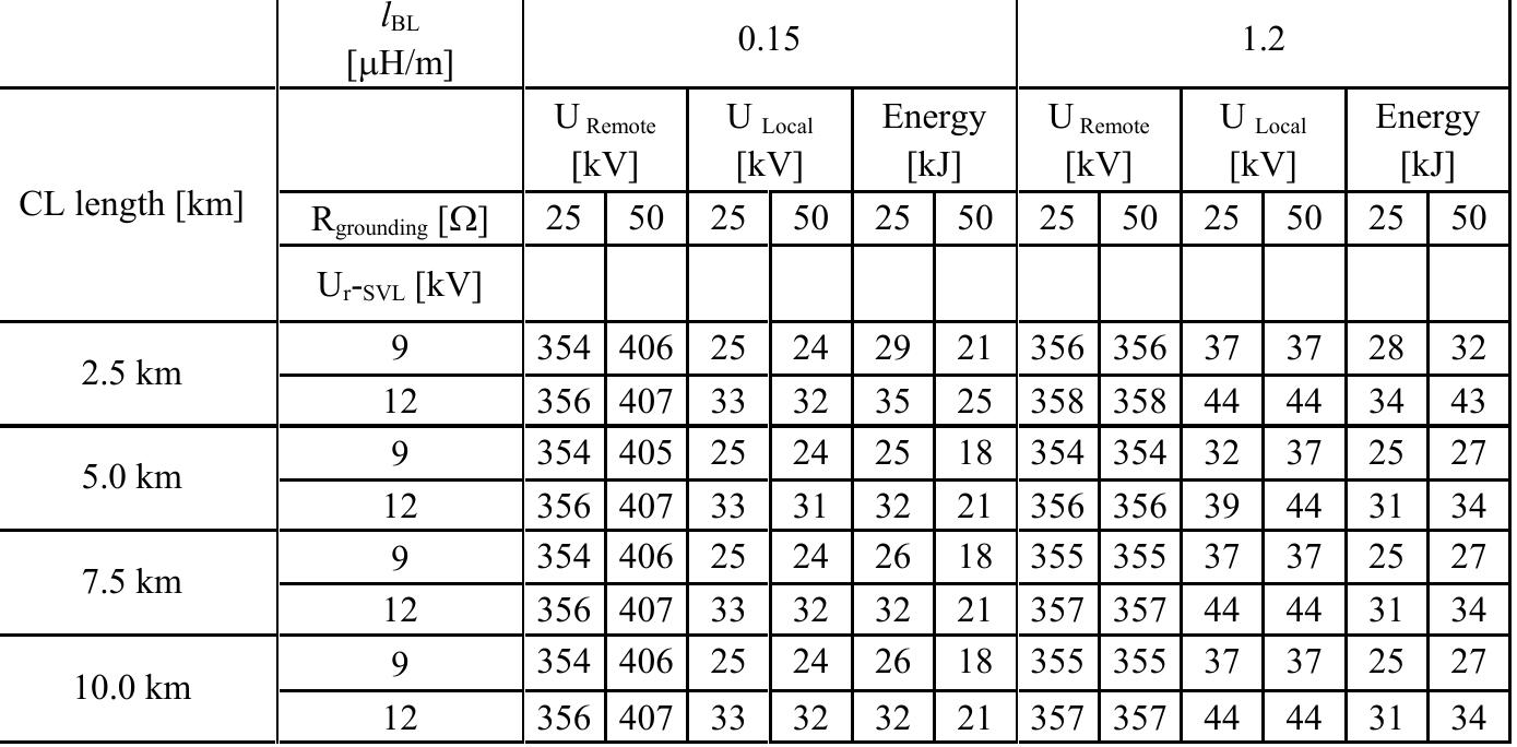Table 3 - from Lightning Overvoltages in HV-EHV “Mixed”