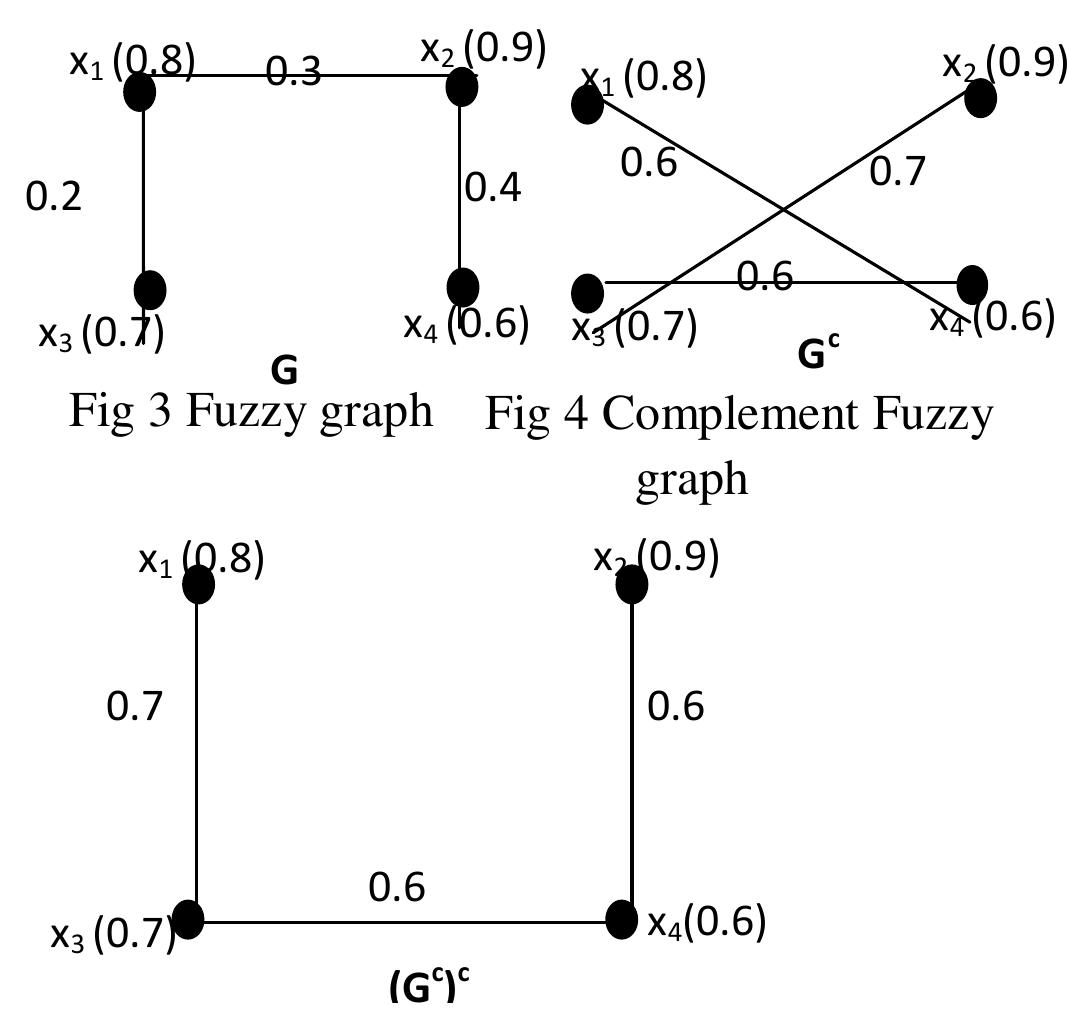 (PDF) Edge Coloring of a Complement Fuzzy Graph