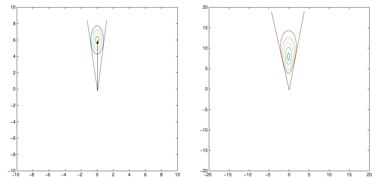 (PDF) The continuous wavelet transform in image processing