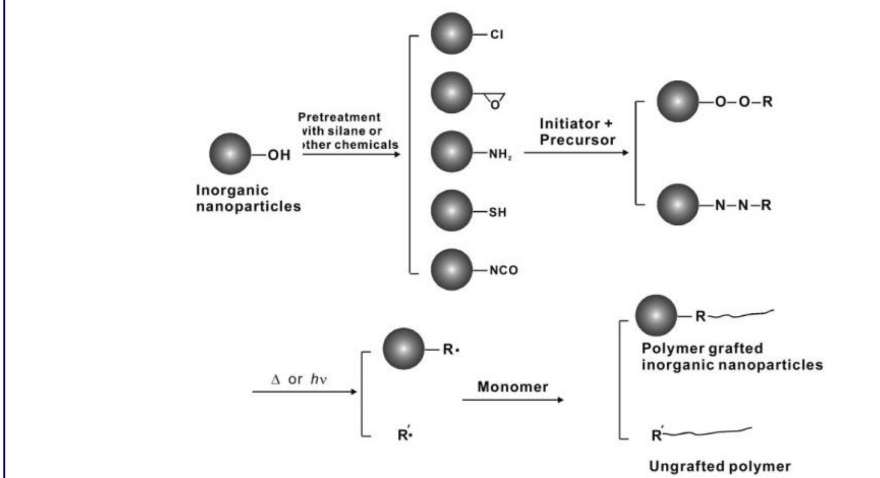 (PDF) A Review on Polymer Nanocomposites and Its Applications