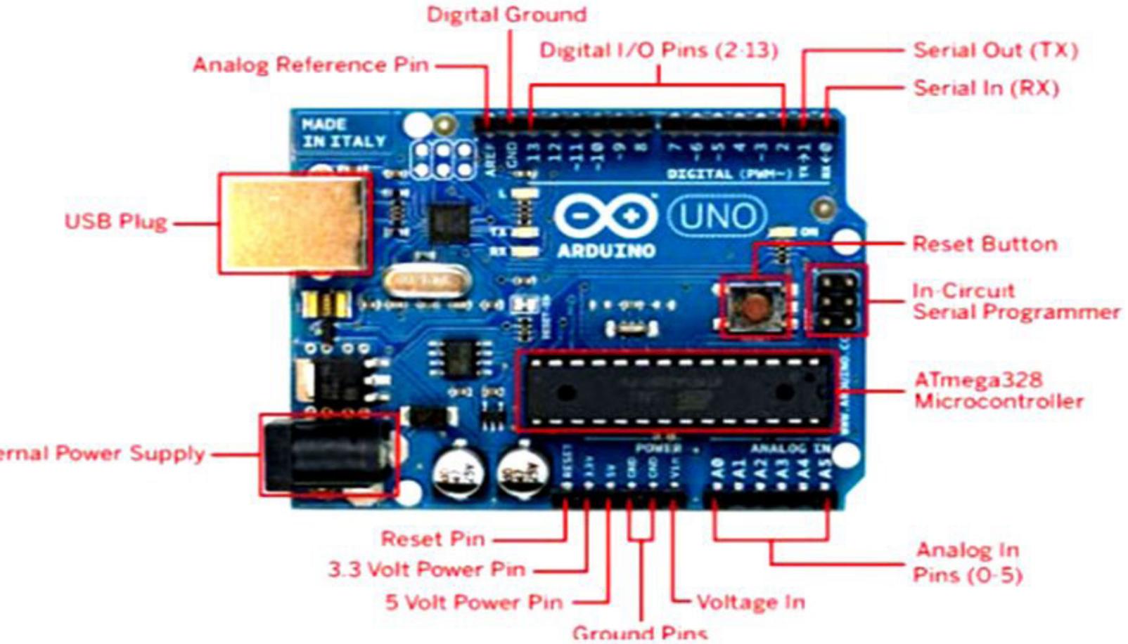 Diagram of arduino uno with its parts