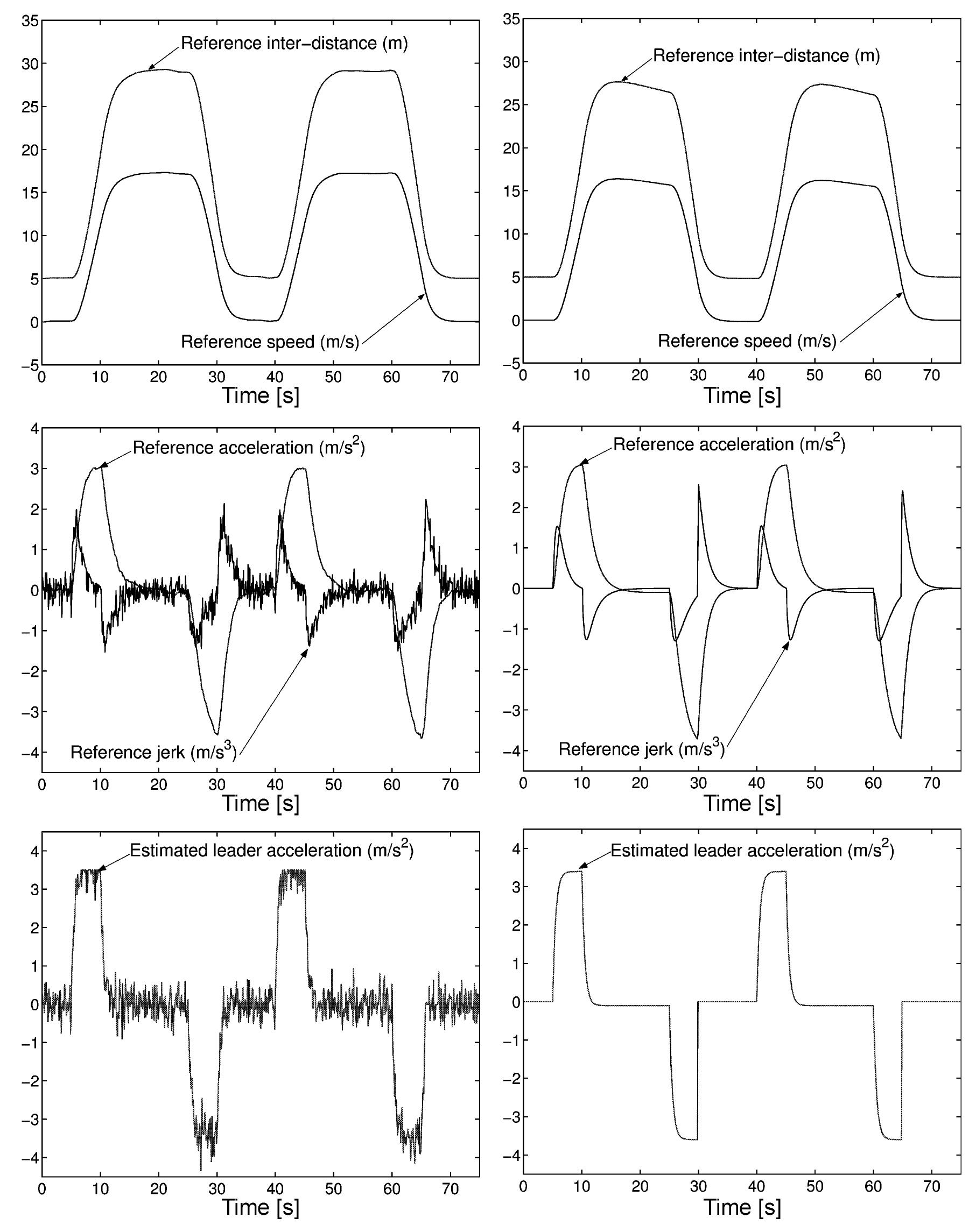 (PDF) A Safe Longitudinal Control for Adaptive Cruise Control and Stop ...