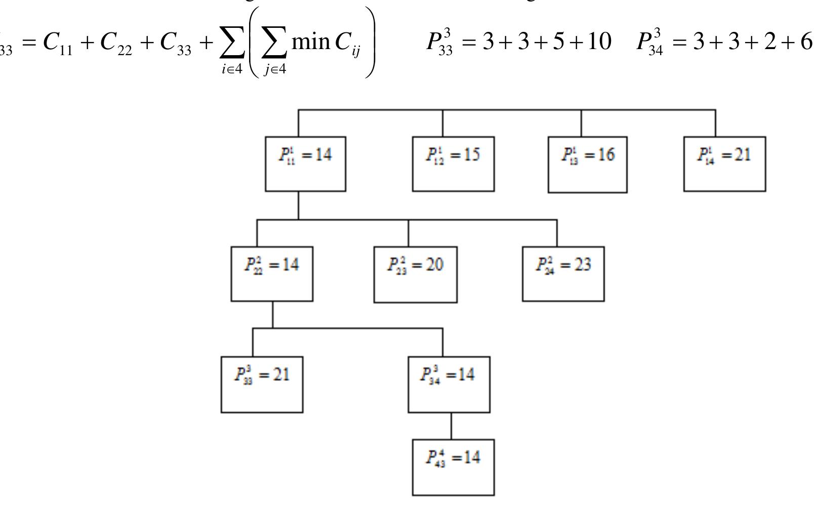 (PDF) A New Algorithm for Solving Fuzzy Assignment Problem Using Branch ...