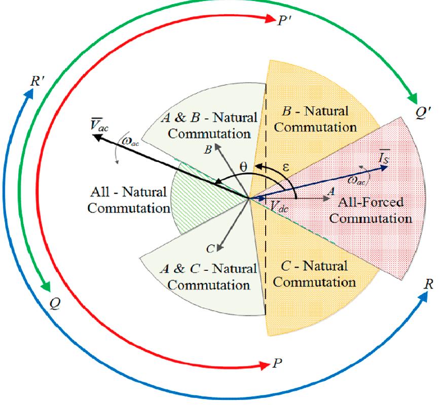 Commutation diagram during ac-to-dc source transition [10].