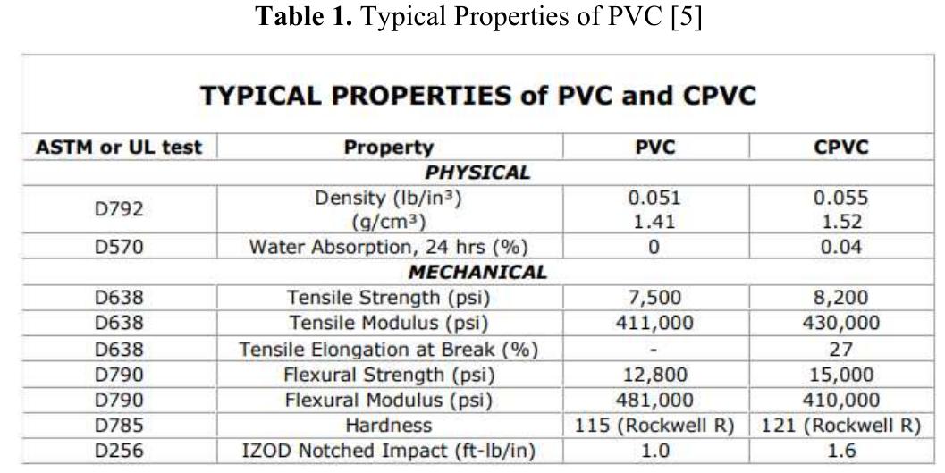 Figure 2 - from A Research on The Formability of PVC Sheet
