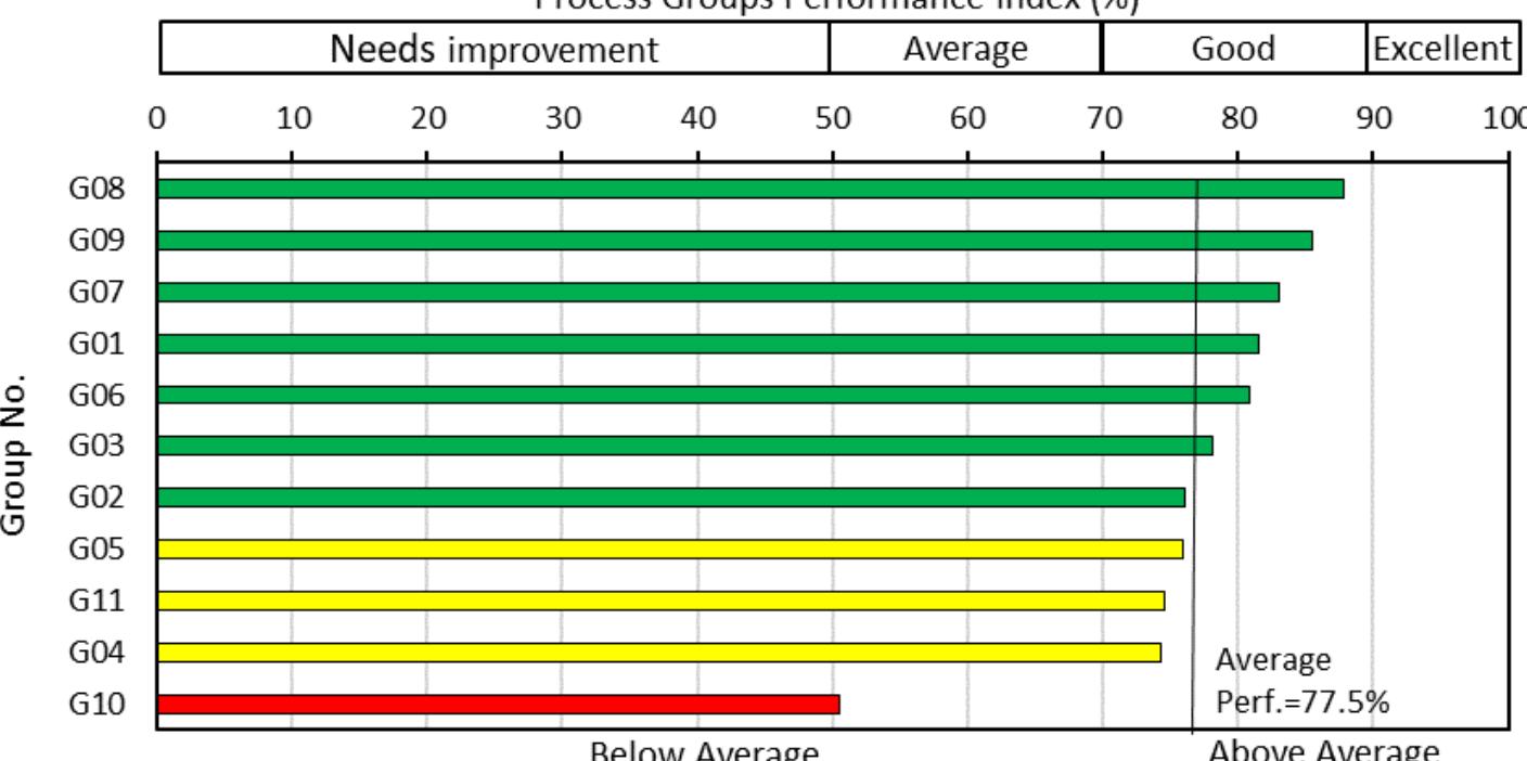 Figure 3 - from Practical Implementation of Contract