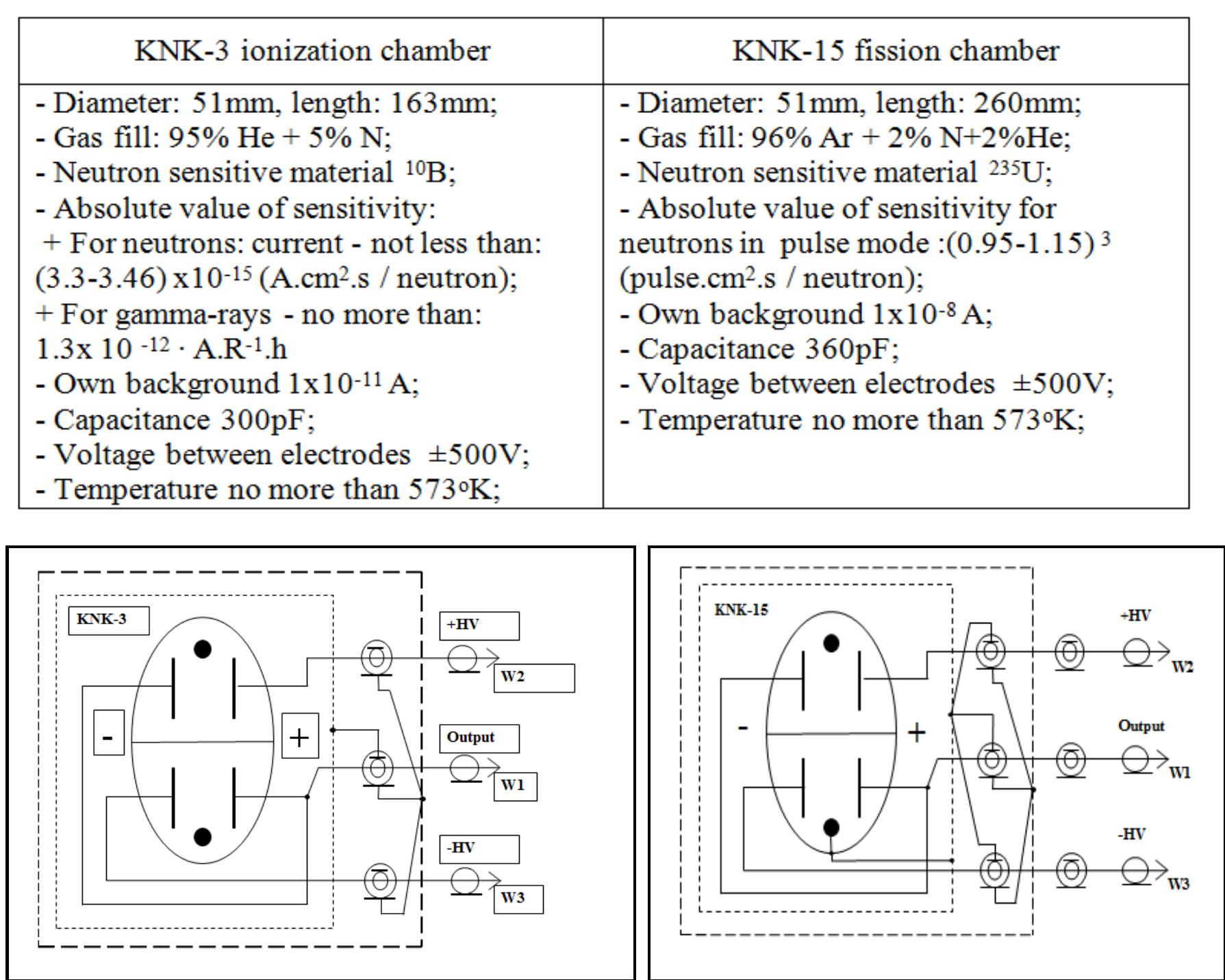 Preamplifier Nuclear Instruments Figure 1 - from Design and Construction of a Preamplifier