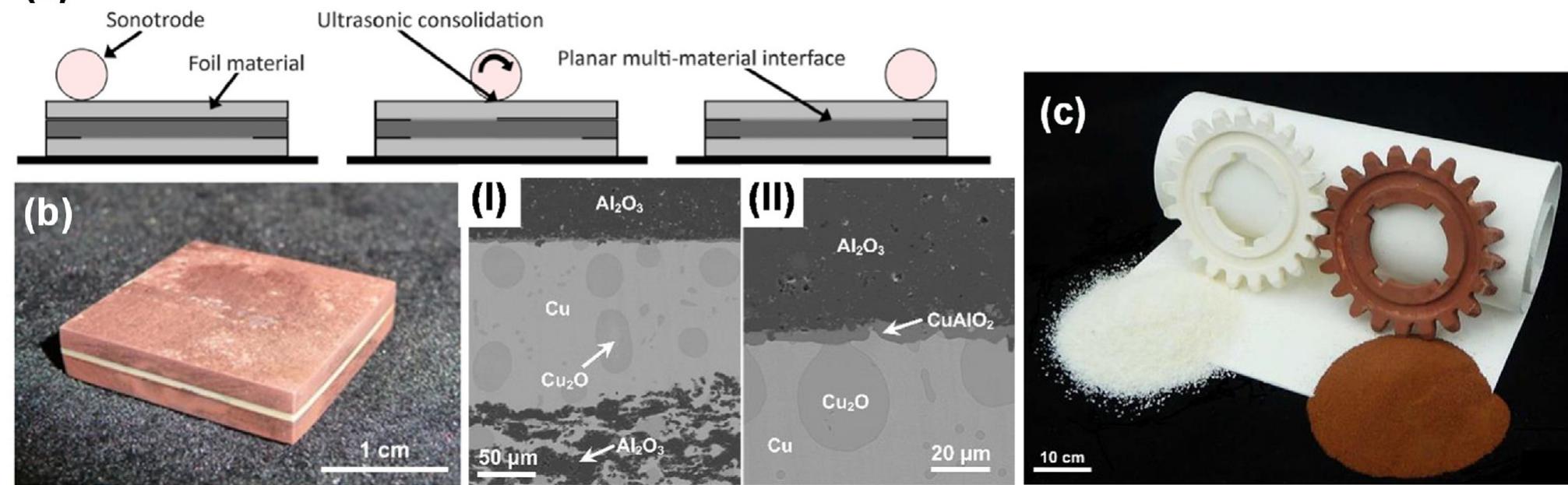 (PDF) Multi-material additive manufacturing: A systematic review of ...