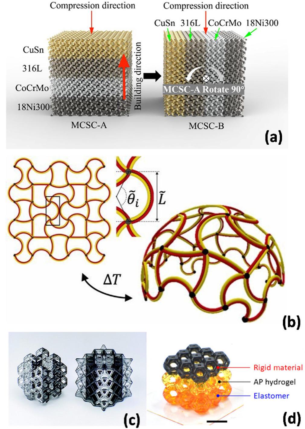 (PDF) Multi-material additive manufacturing: A systematic review of ...