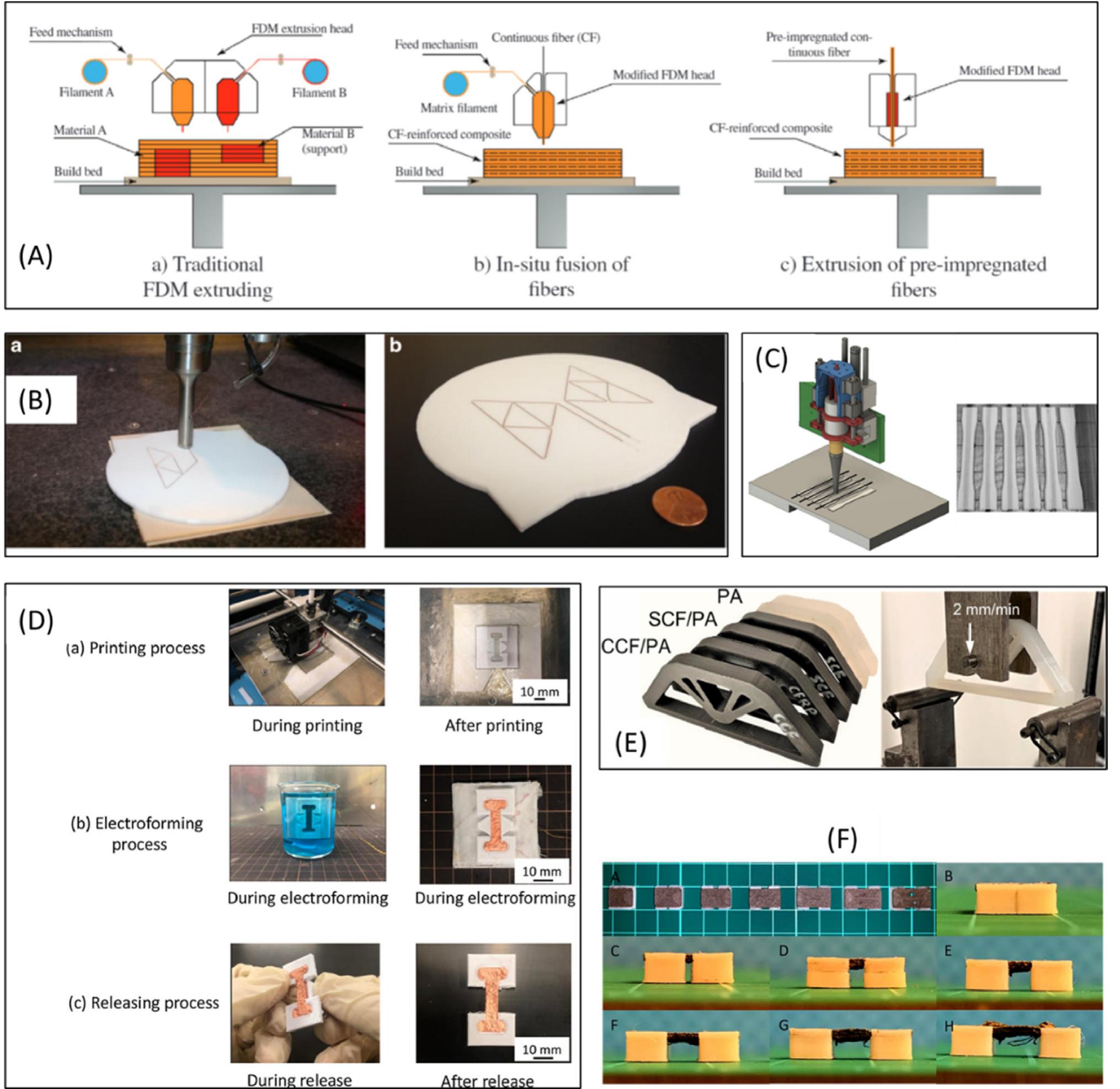 (PDF) Multi-material additive manufacturing: A systematic review of ...