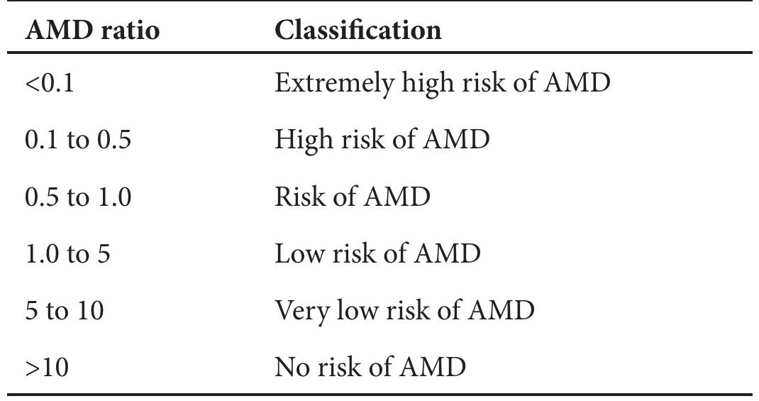 Amd Classification Grading (PDF) Recovery of Byproducts from Acid Mine Drainage Treatment