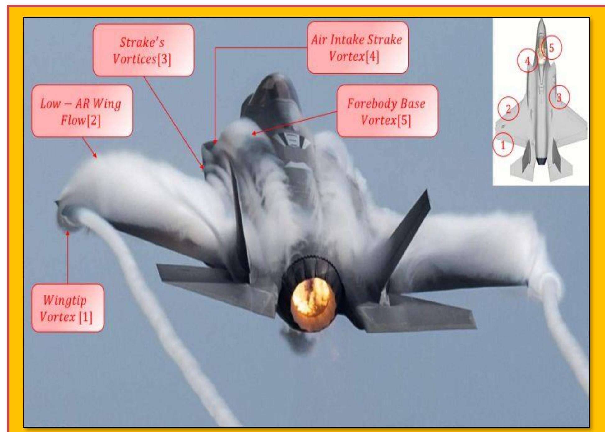 Vortex Spoiler Jet Engine 10.4 aerodynamic visualization for vortex breakdown in f35