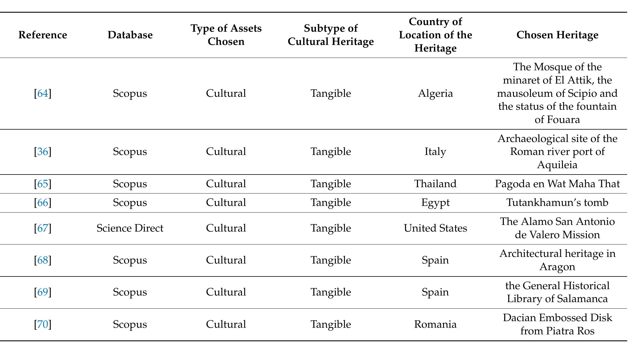 Cont. as shown in table 5, the type of cultural heritage