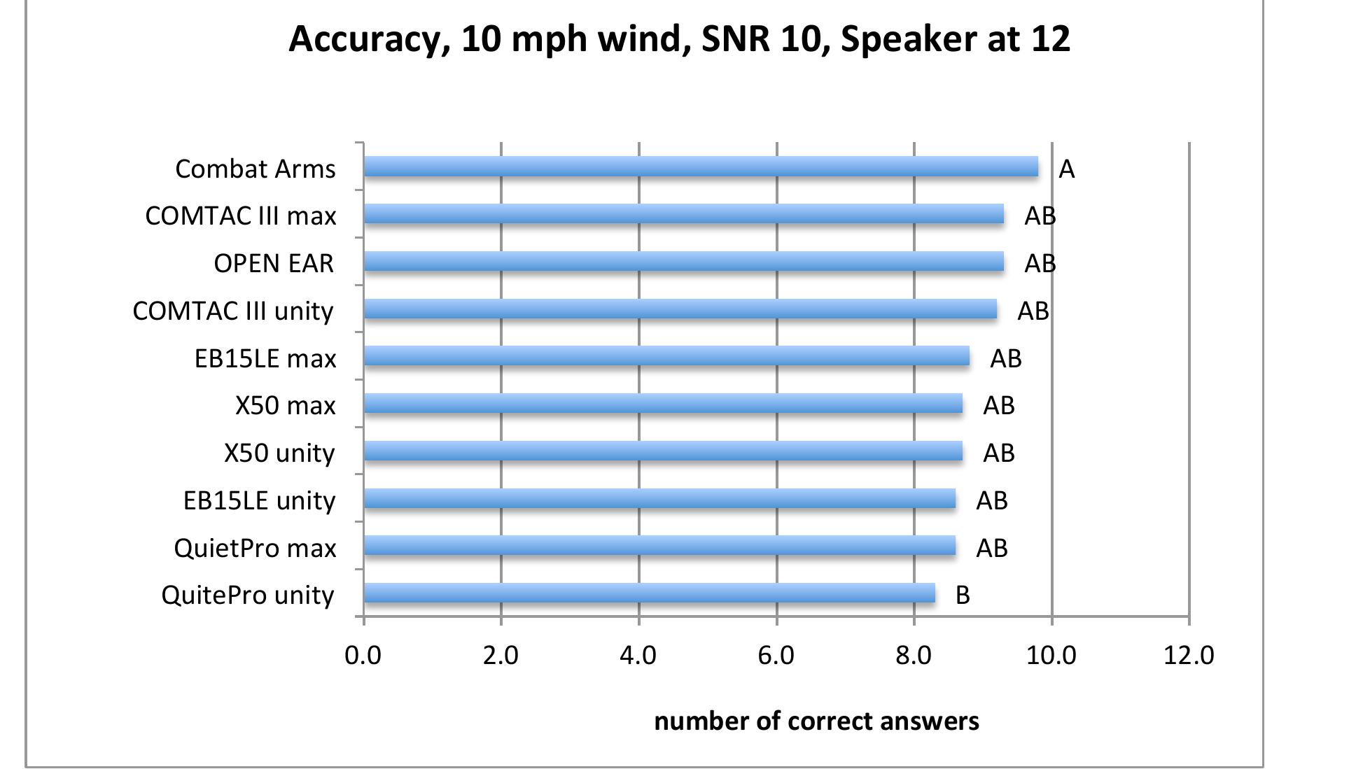 Figure 32 - from Objective Metric Based Assessments for