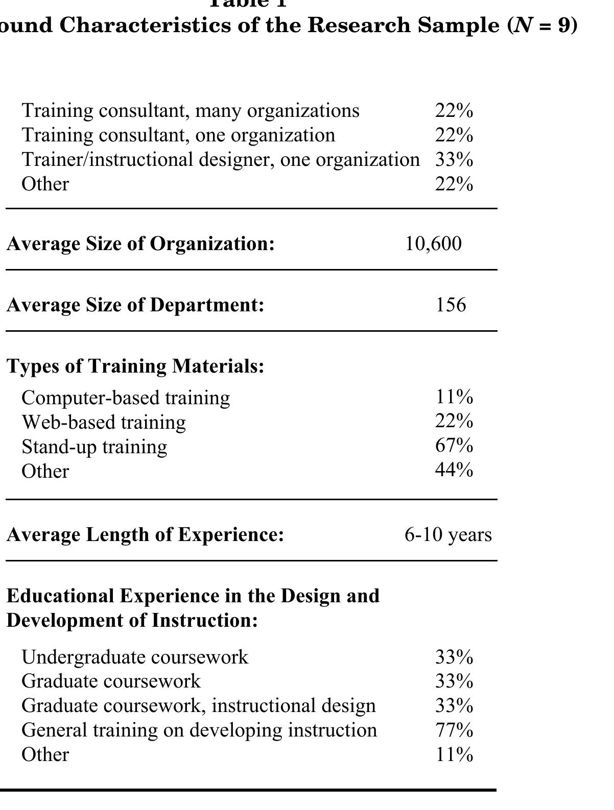 (PDF) Systematic Pilot Testing as a Step in the Instructional Design ...