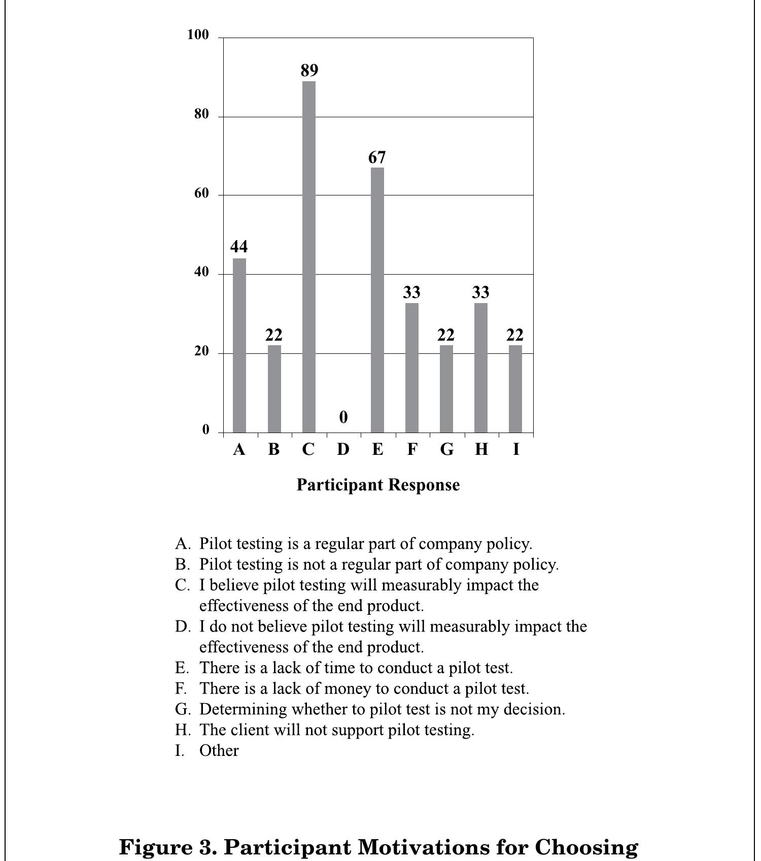 (PDF) Systematic Pilot Testing as a Step in the Instructional Design ...