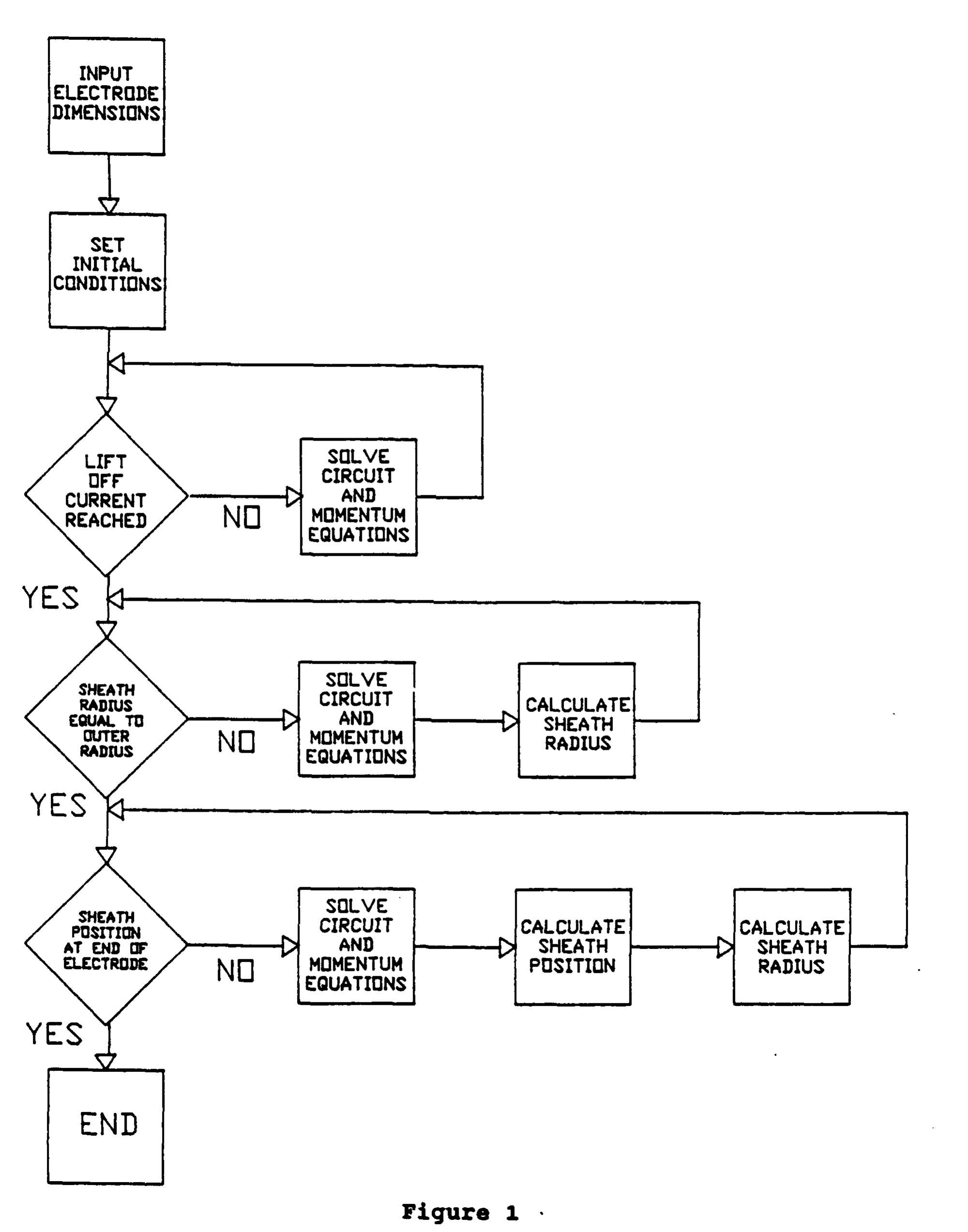 Dpf Size Flow Chart.pdf Figure 1 - from Critical Technology Demonstration of Plasma