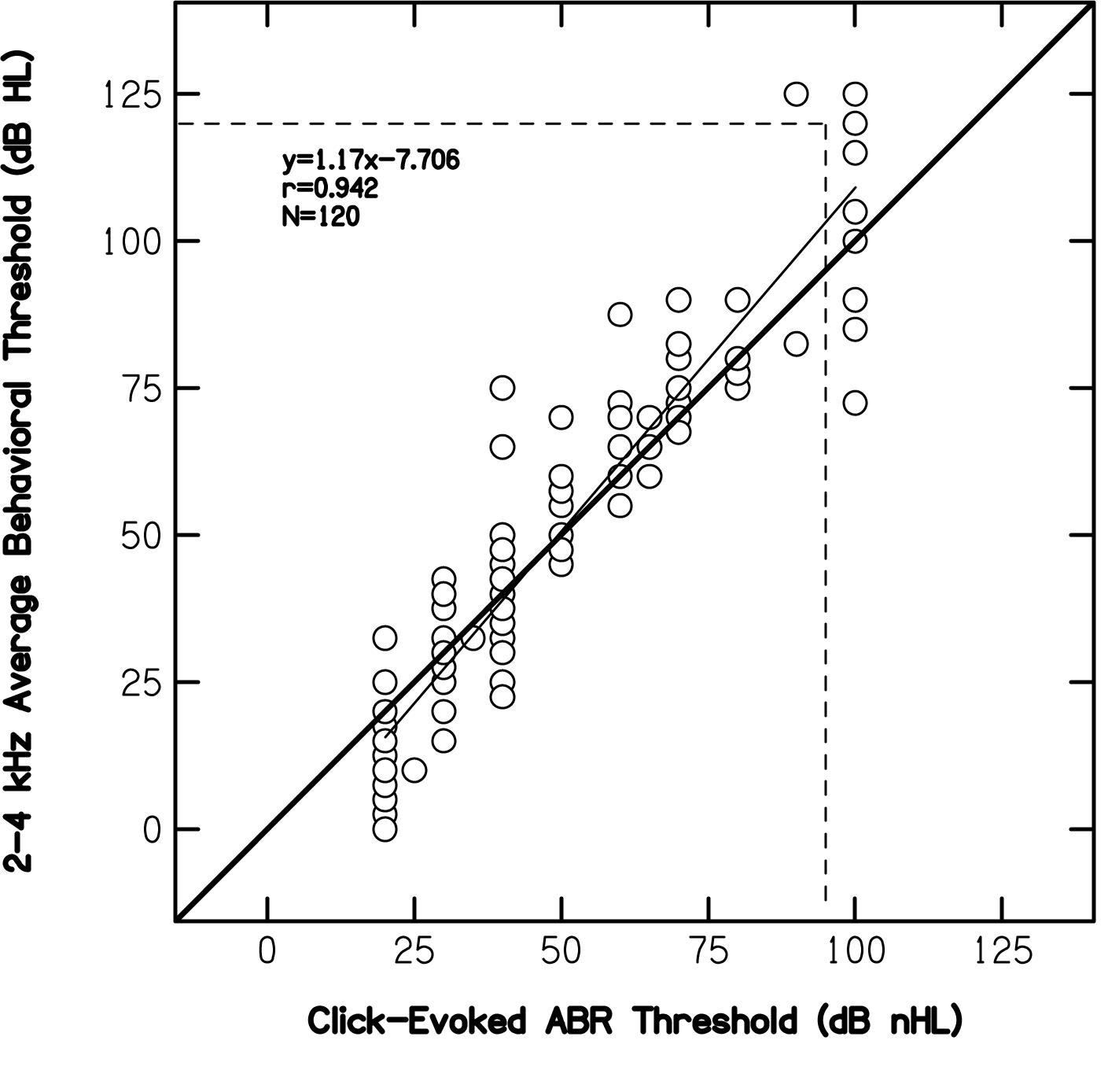 (PDF) Using a Combination of Click- and Tone Burst–Evoked Auditory ...