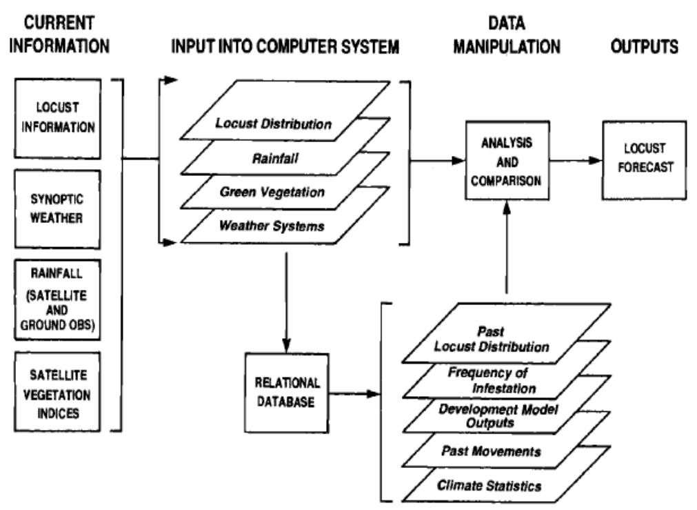 Gis Insect (PDF) Application of Gis on Monitoring Agricultural Insect Pests: A Review