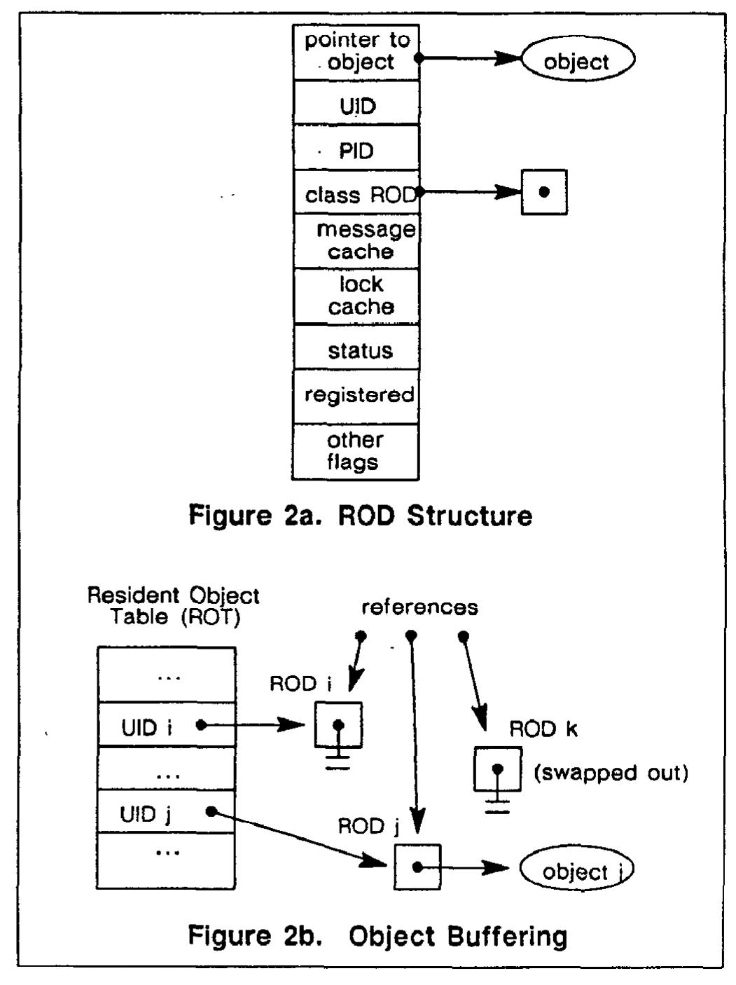 (PDF) Integrating an object-oriented programming system with a database ...