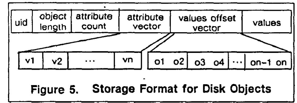 (PDF) Integrating an object-oriented programming system with a database ...
