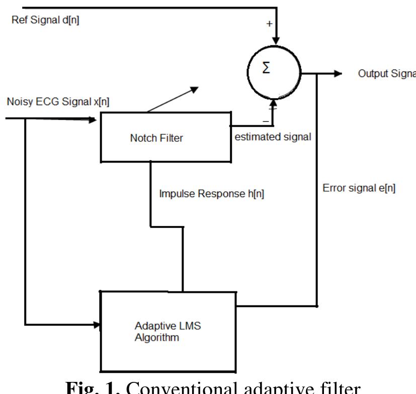 (PDF) Power Line Interference Removal from ECG Signal using Adaptive Filter