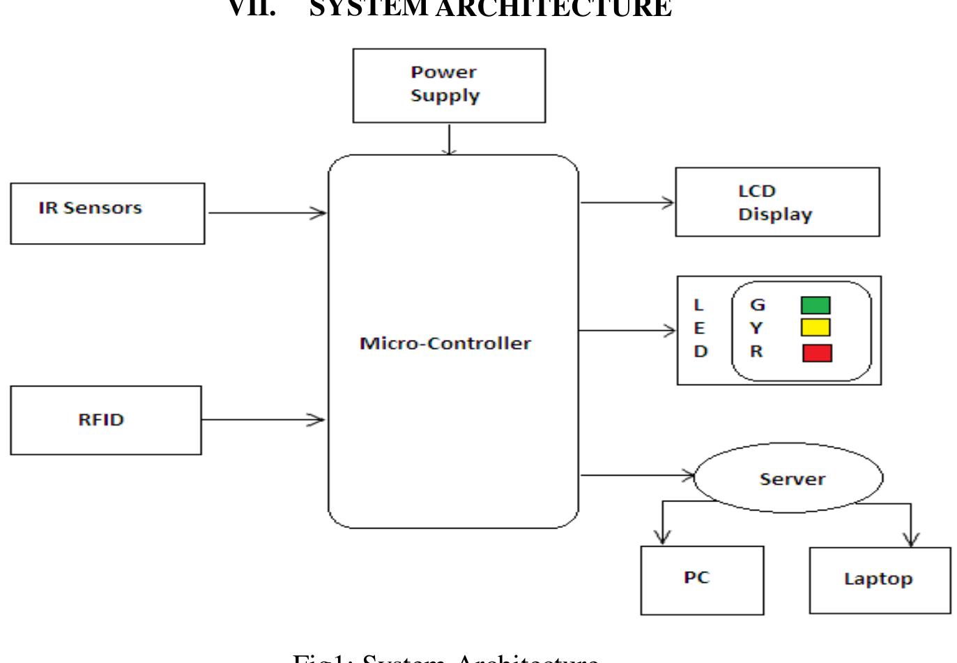(PDF) Microcontroller Based Intelligent Traffic Signal Light Control System