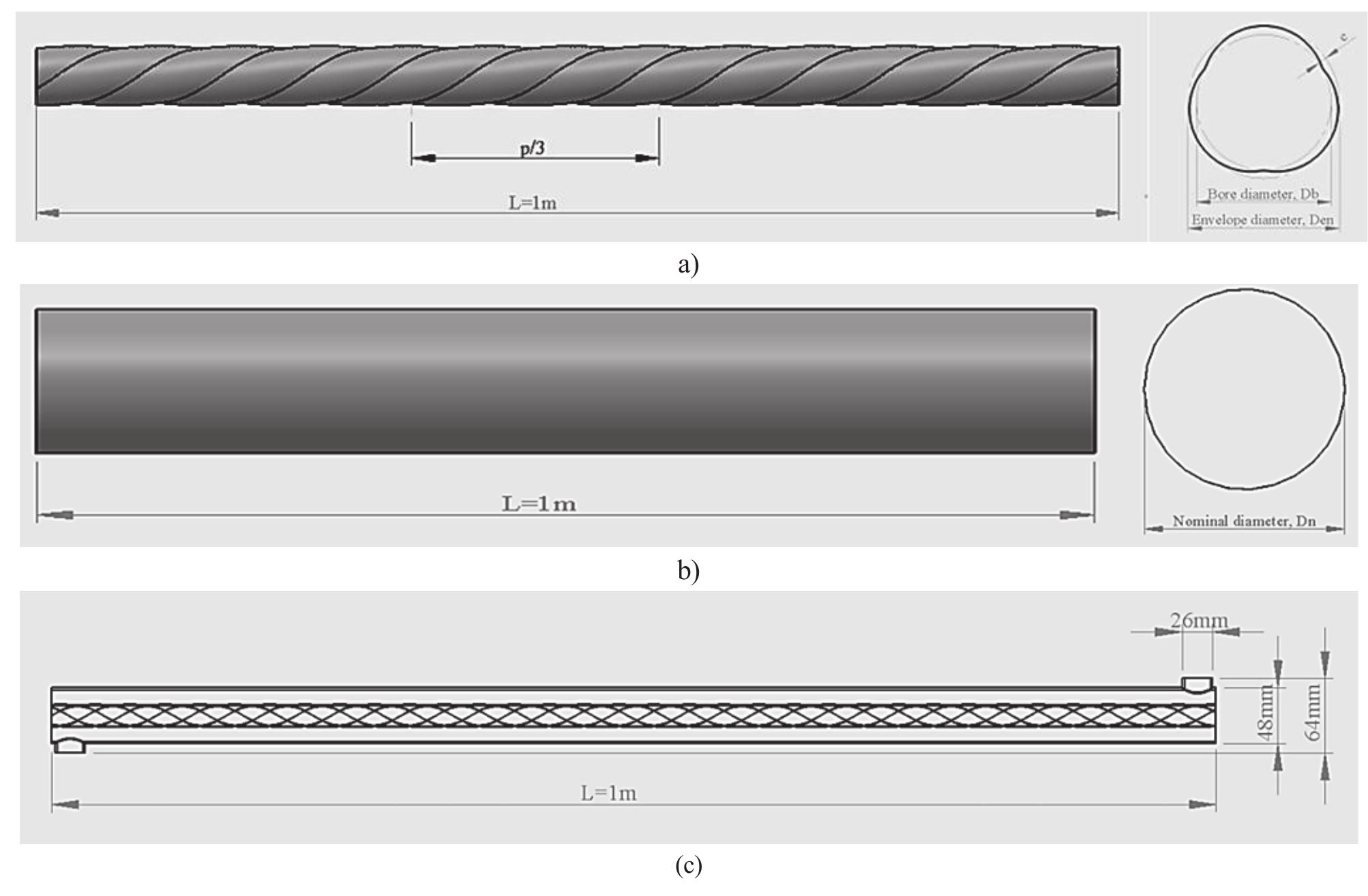 Tube Geometry (PDF) Verification of heat transfer enhancement in tube with spiral ...