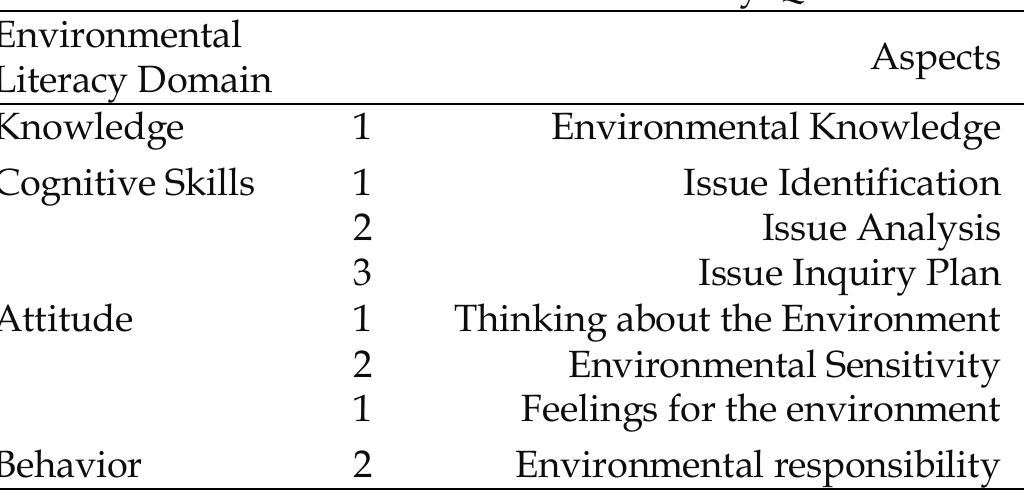 The raw scores of the test results are then interpreted into certain criteria using the NELA 2424 