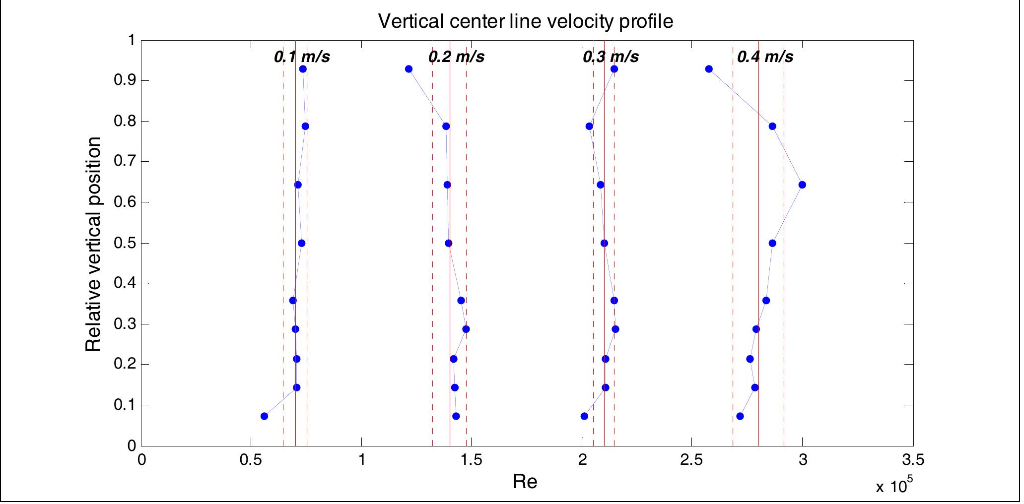 (PDF) Design, Assembling and Verification of a Circulating Water ...