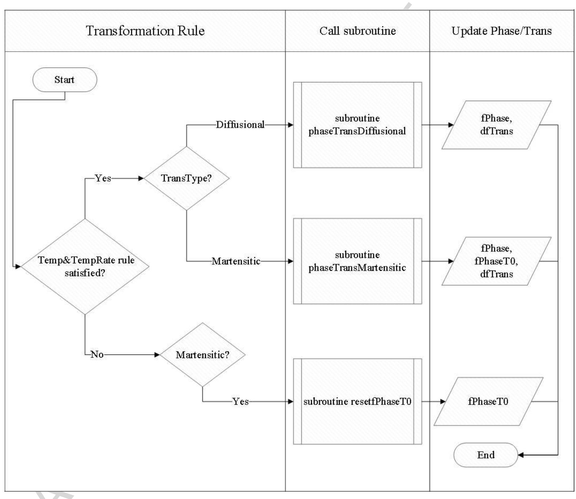 (PDF) A metallurgical phase transformation framework applied to SLM ...