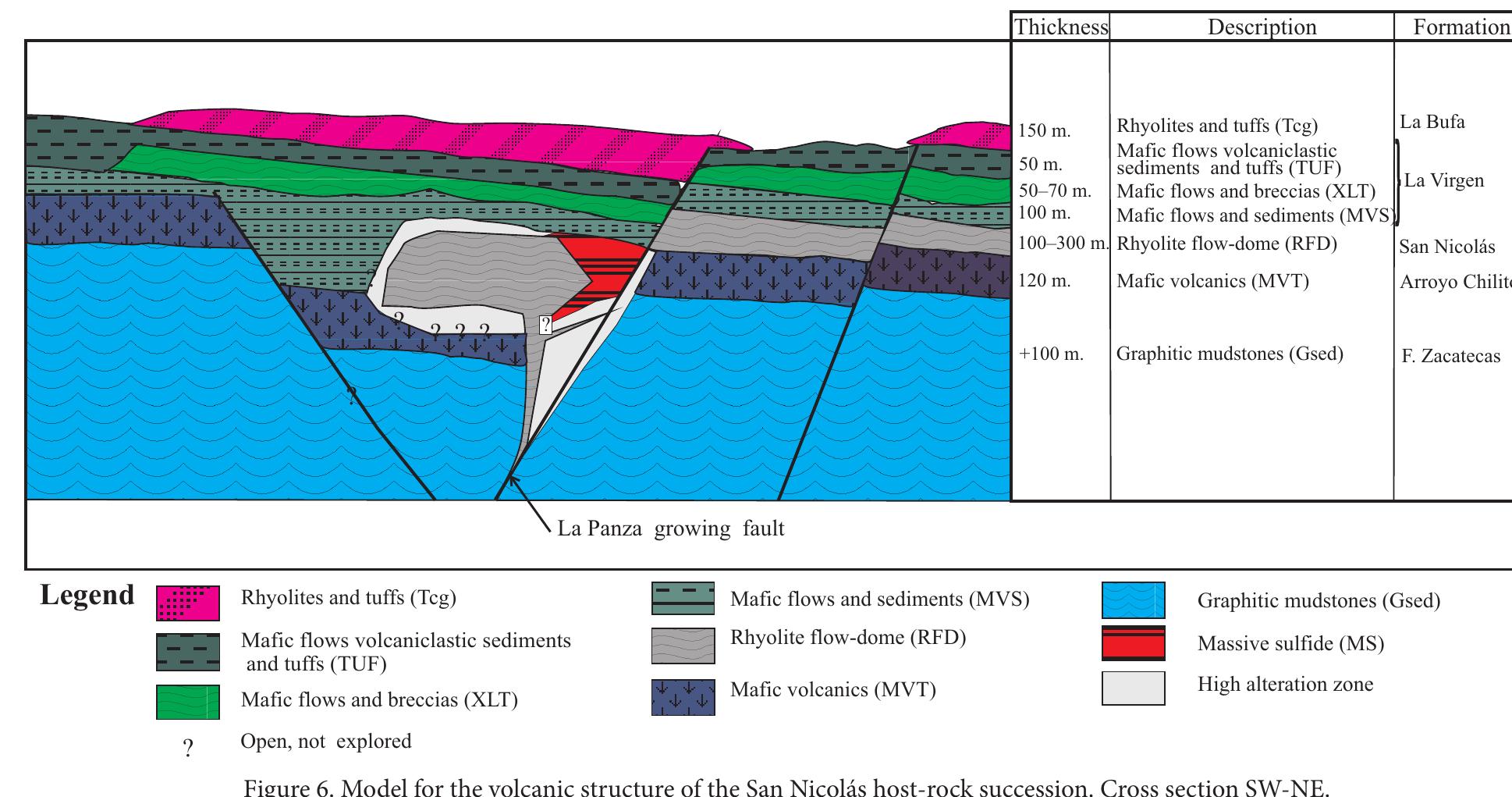 (PDF) Hydrothermal alteration of volcanic rocks hosting the Late ...