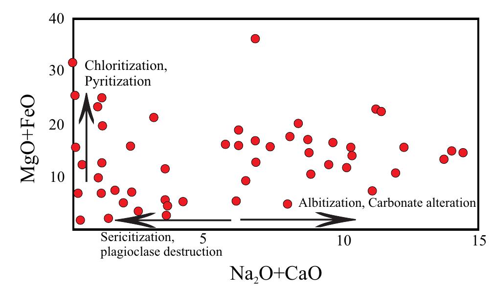 Sericitization (PDF) Hydrothermal alteration of volcanic rocks hosting the Late ...