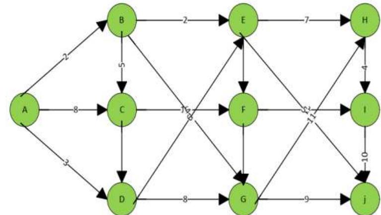 Figure 1 - from Comparative Analysis of Pathfinding