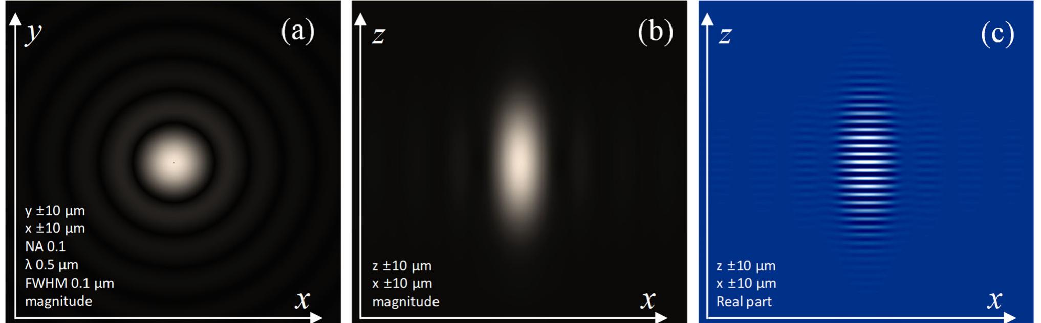 (PDF) Does interferometry work? A critical look at the foundations of ...