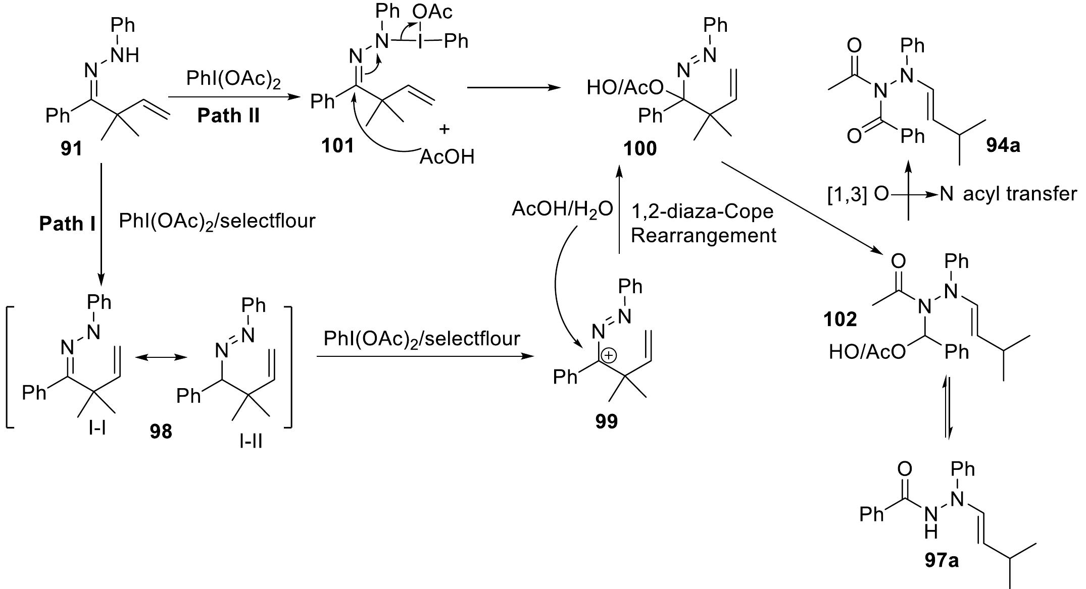 Pida Spring (PDF) Phenyliodine(III)diacetate (PIDA): Applications in Organic Synthesis