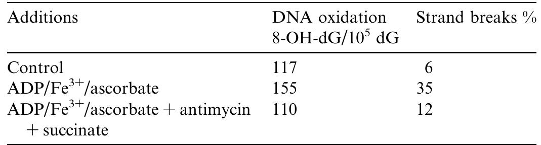 taka PDF) Mitochondrial targeting of quinones: therapeutic