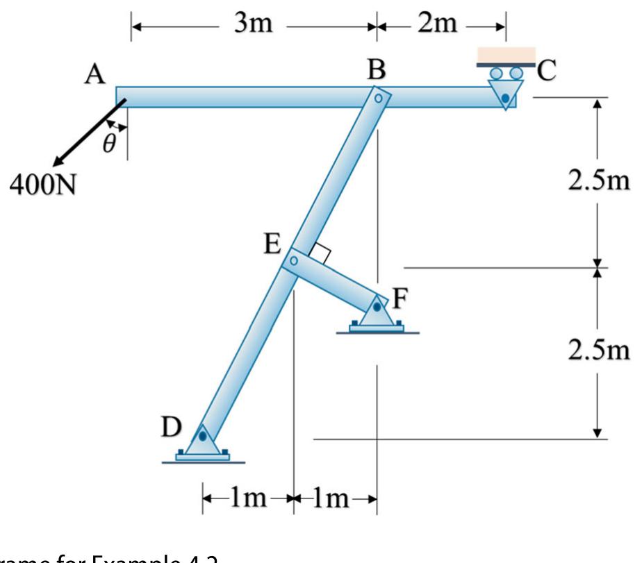 Three Force Member Examples (PDF) On the use of three-force member concept versus equilibrium ...