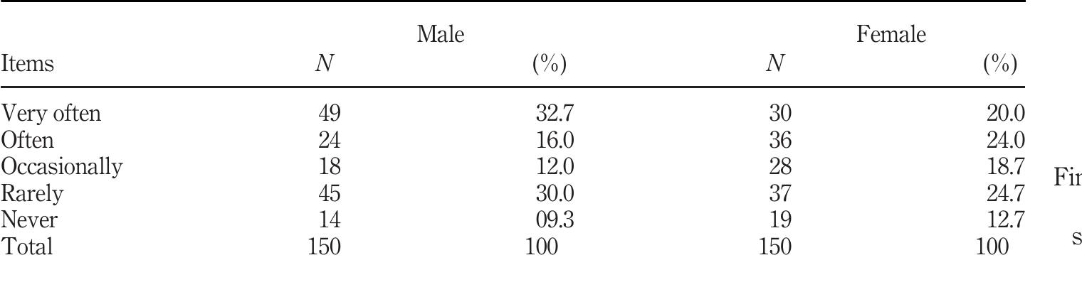 (PDF) Mobile phone vs paper-pencil mode of note-taking, a case study ...