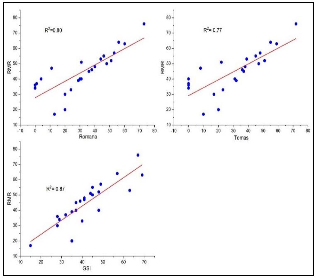 (PDF) Rock Mass Classification Systems and Kinematic Analysis of Slates ...