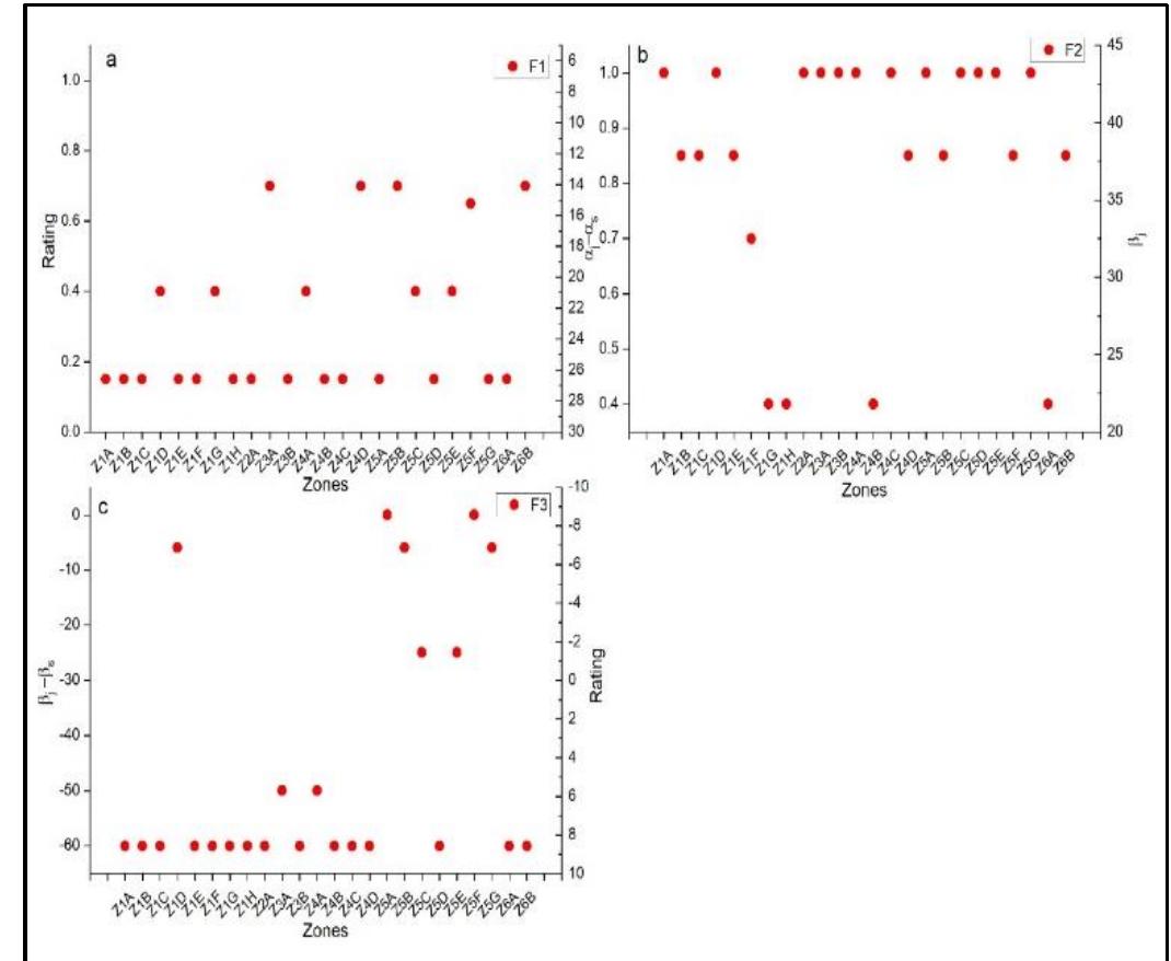 (PDF) Rock Mass Classification Systems and Kinematic Analysis of Slates ...