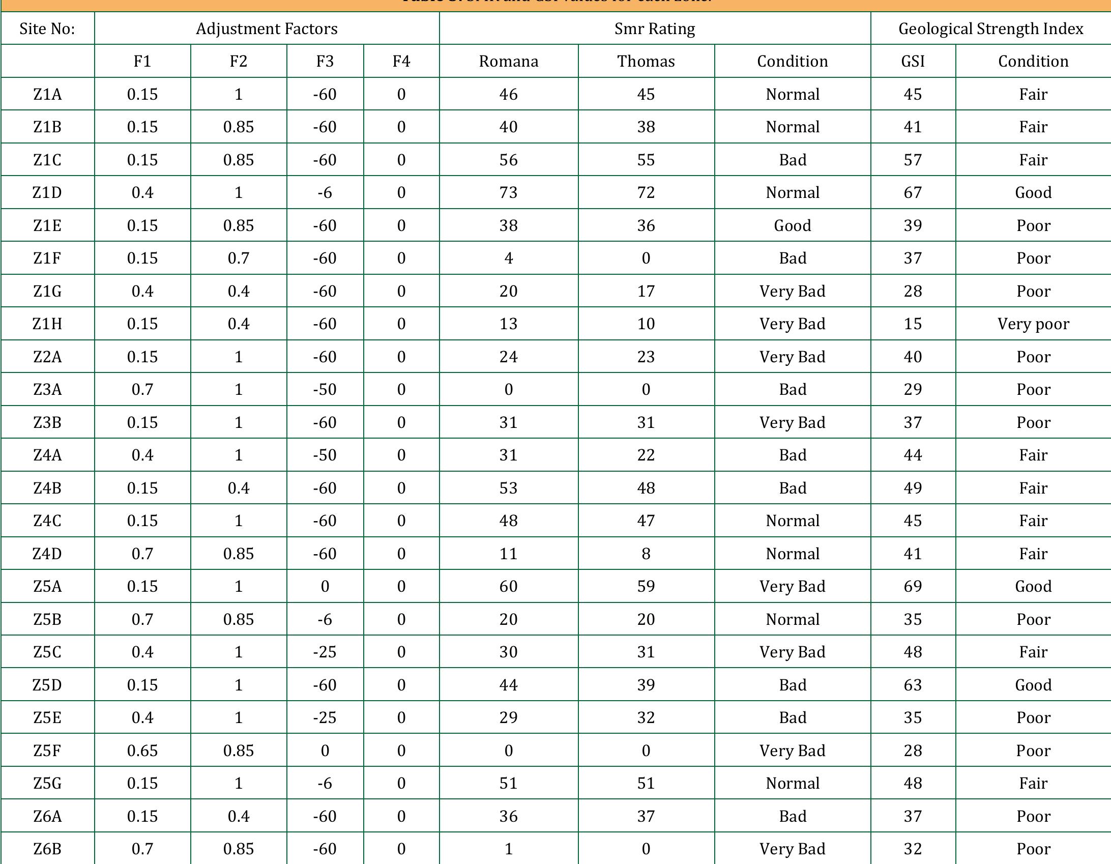 (PDF) Rock Mass Classification Systems and Kinematic Analysis of Slates ...