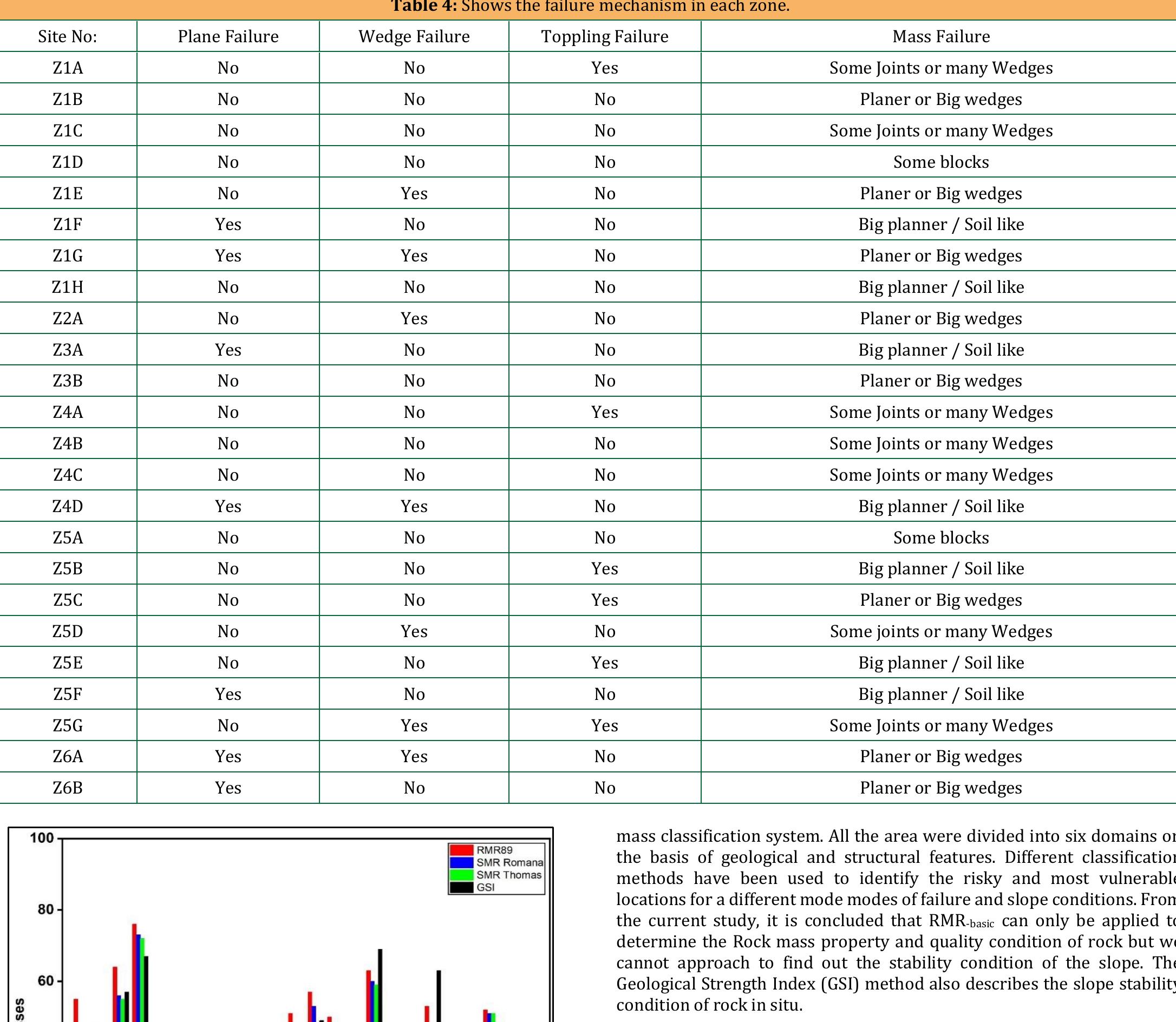 (PDF) Rock Mass Classification Systems and Kinematic Analysis of Slates ...
