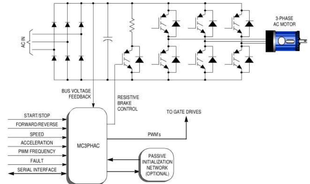 Tm35 Ipm Module Datasheet Figure 8 - from 3-PHASE Motor Speed Regulator Based on