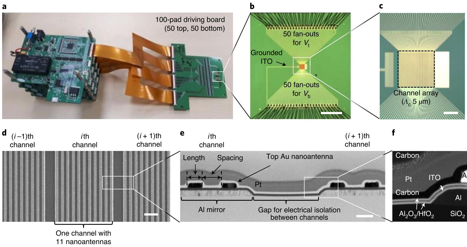 (PDF) All-solid-state spatial light modulator with independent phase ...