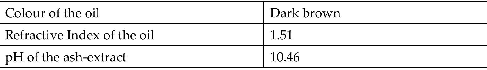 Table 1. The Physical Properties of the Oil and Ash Extract  RESULTS AND DISCUSSIONS 