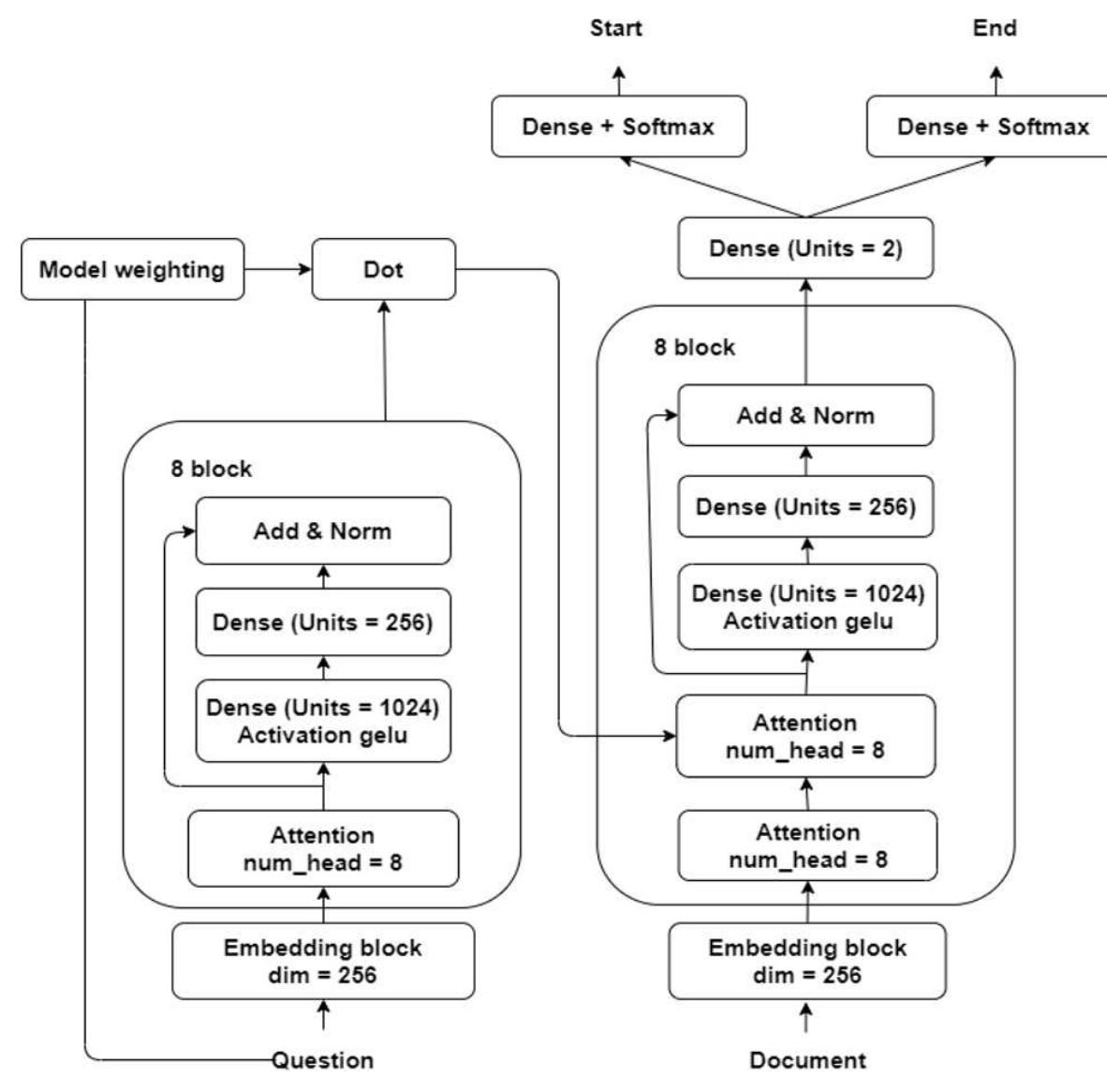 (PDF) Apply deep learning to improve the question analysis model in the ...